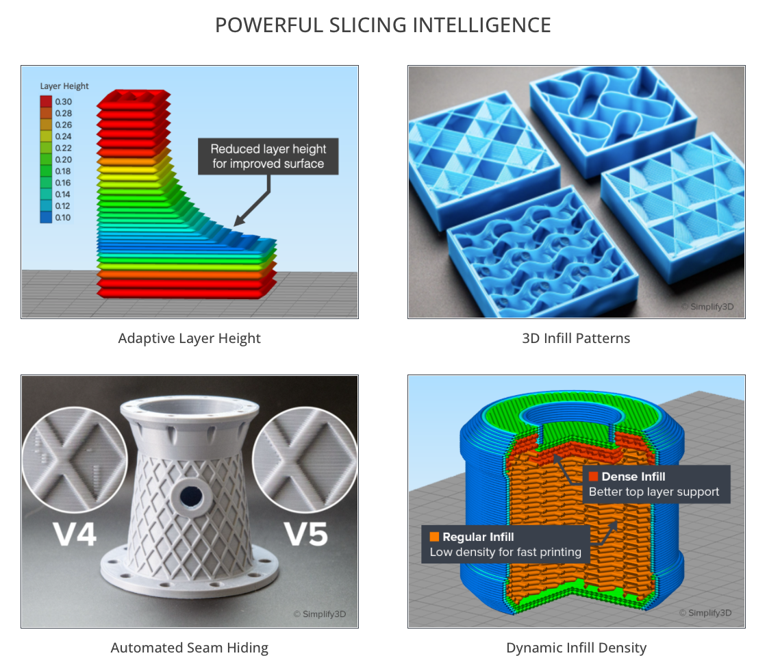 simplify3d-v5-blog-powerfulslicingintelligence