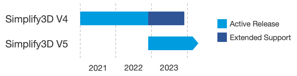 simplify3d-v4-support-schedule-blue
